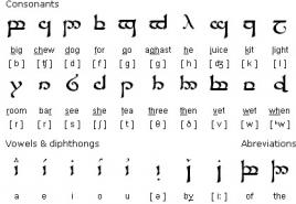 Tes Lore: Daedric alphabet Fictional languages ​​to learn to speak