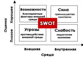 Swot analysis: examples of swot analysis